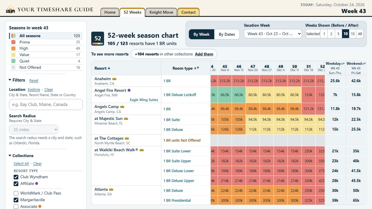 The 52 Weeks season chart